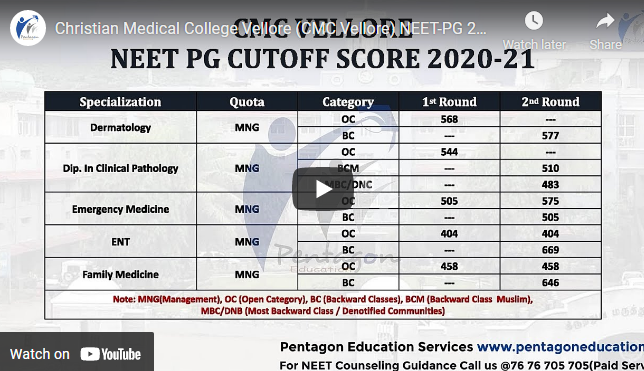 CMC Vellore NEET PG Cutoff Ranks 2020-21