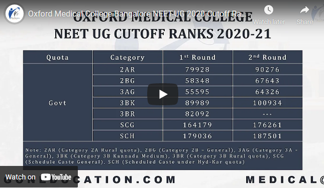 Oxford Medical College NEET Cutoff Ranks 2020-21