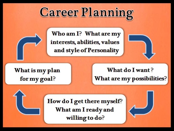 Choosing career path